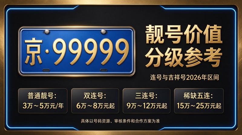 专业团队办理京牌业务